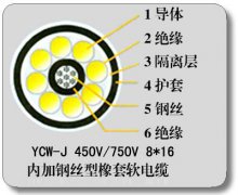 YC-J?YCW-J鋼絲加強裝載機電纜